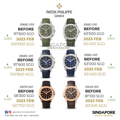 patek phillipe price|patek philippe price list uk.